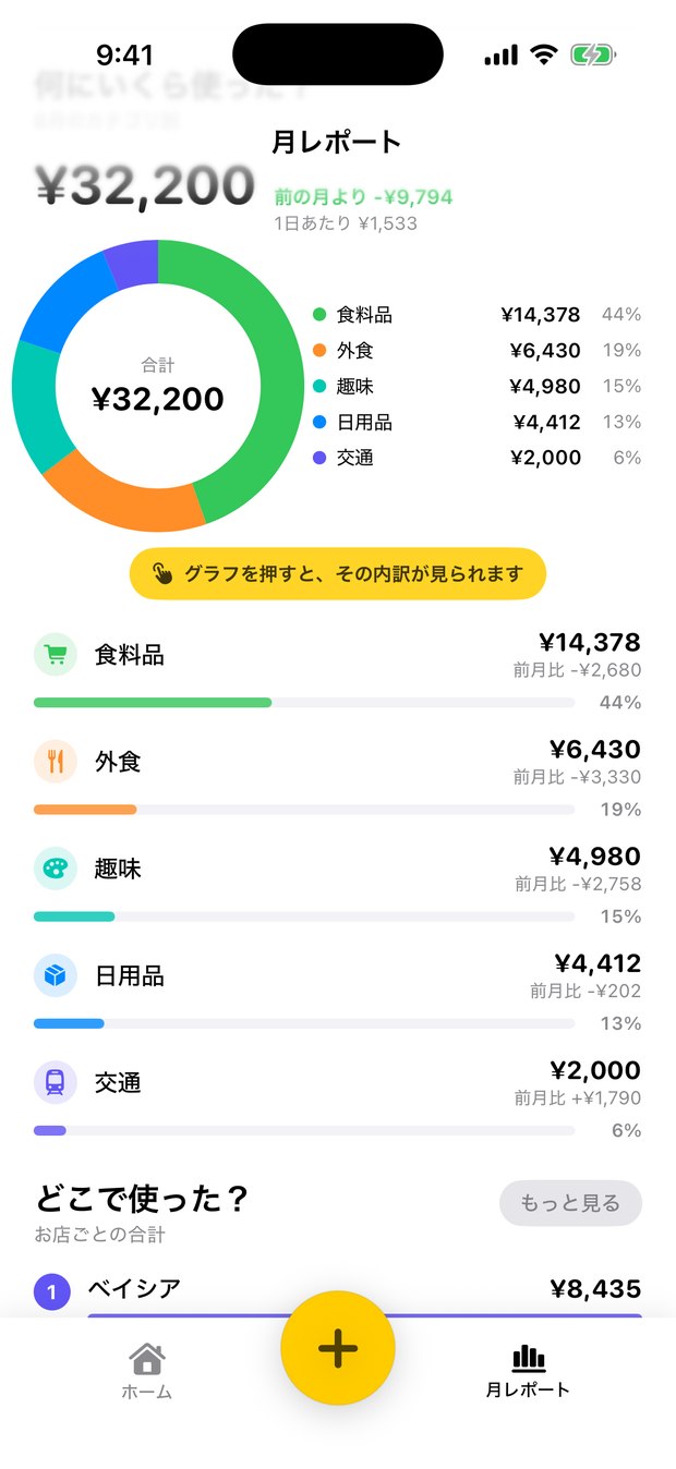 月レポート。カテゴリ別の円グラフと内訳