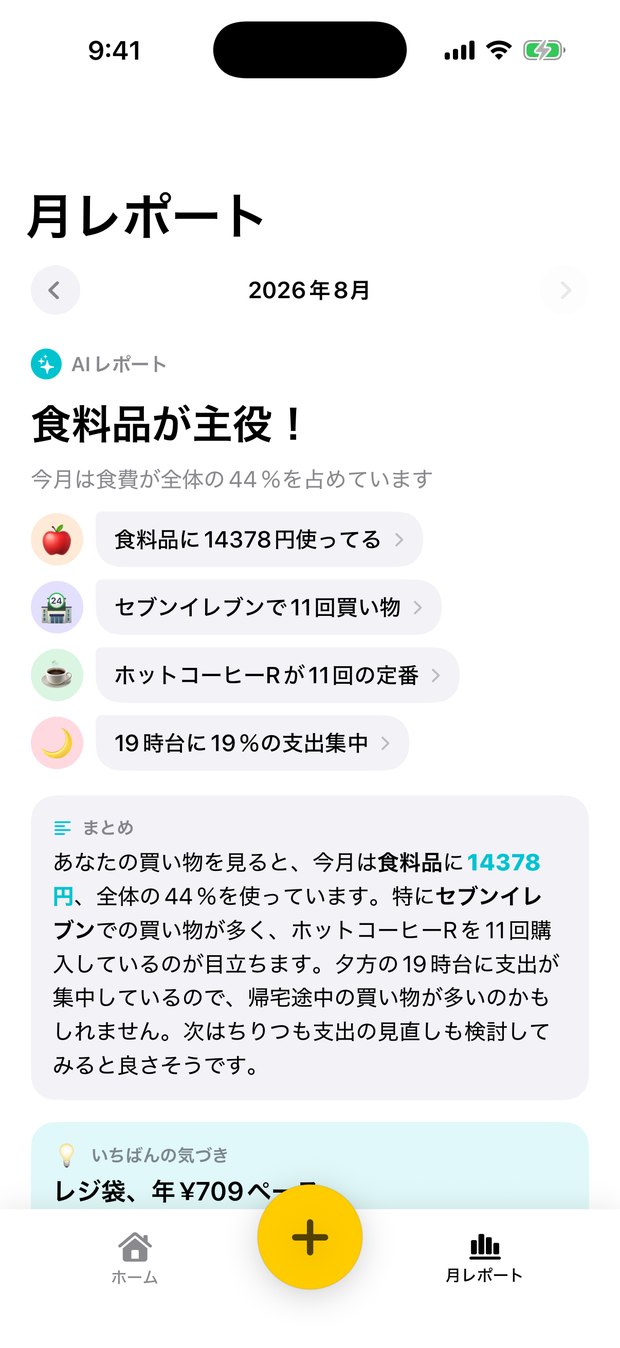 AIが書いた月レポート