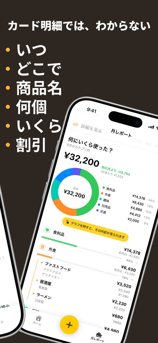 カード明細では、わからない。いつ・どこで・商品名・何個・いくら・割引