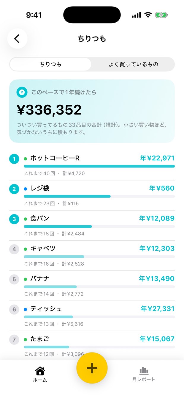 ちりつも。ついつい買っているものが年いくらになるかの一覧